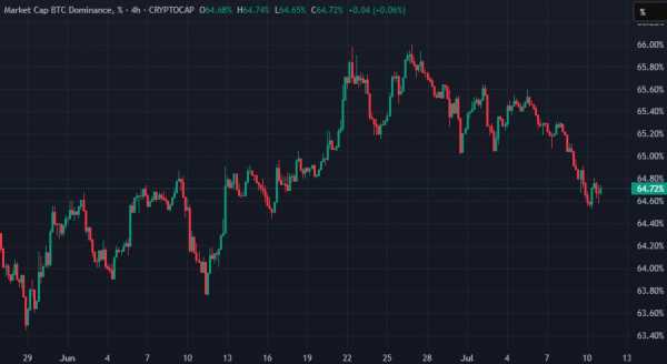 Биткоин обновил исторический максимум — цена достигла $118 400