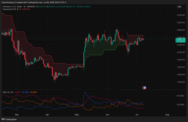 Прогноз цены Ethereum (ETH) на 9 июля