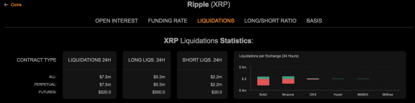 XRP не смог преодолеть сопротивление $3,09, поскольку «медведи» пытаются вернуть цену XRP к $2,96