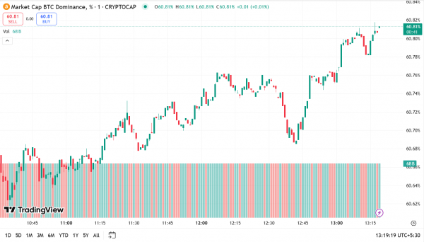 Скоро сезон альткоинов? Луны Ethereum, альткоины откладываются