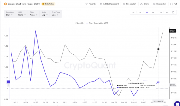Эти два индикатора намекают на рост биткоина (BTC)