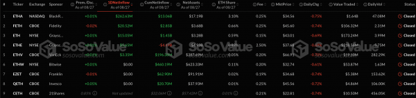 Приток капитала в спотовые биткоин- и Ethereum-ETF составил более $388 млн за сутки