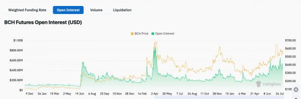 Ончейн-сыщик ZachXBT считает Ripple финансовой пирамидой