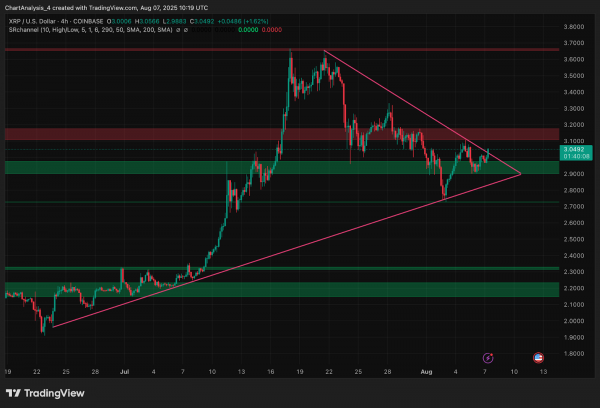 Прогноз цены XRP (XRP) на 8 августа