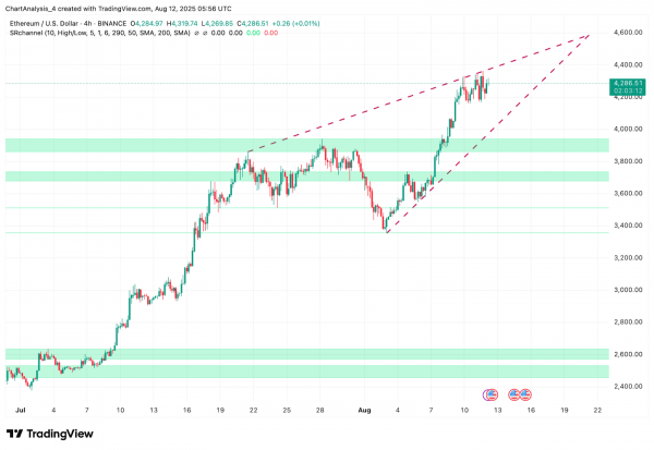 Прогноз цены Ethereum (ETH) на 13 августа