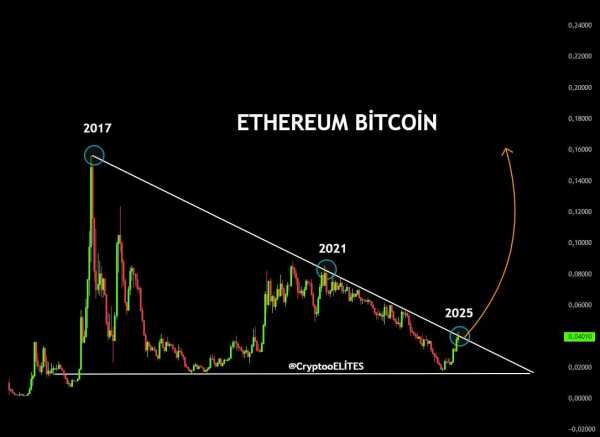 Ethereum может стоить $12 000 к концу 2025 года — Том Ли
