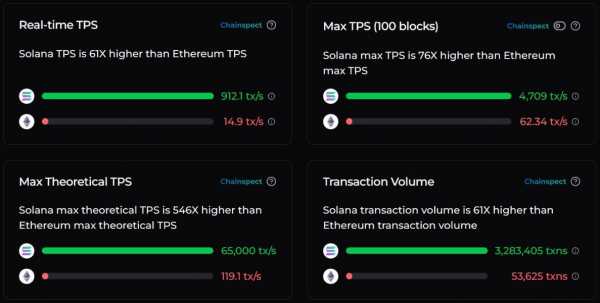 
                    Евросоюз выпустит цифровой евро в блокчейне Ethereum или Solana                