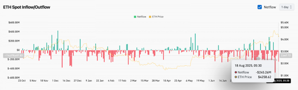 Прогноз цены Ethereum (ETH) на 19 августа