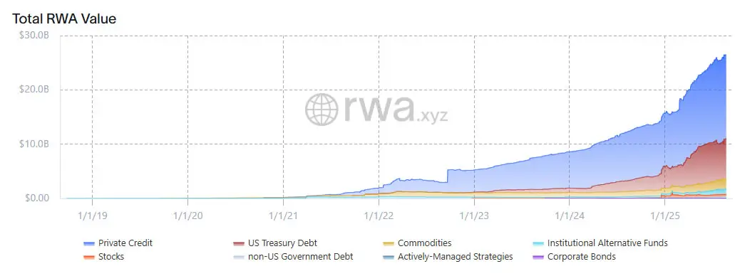 Animoca: «Рынок TradFi объемом $400 трлн обладает значительным потенциалом для токенизации RWA»