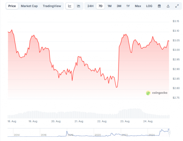 
                    ChatGPT-5 спрогнозировал цену XRP в случае одобрения ETF                