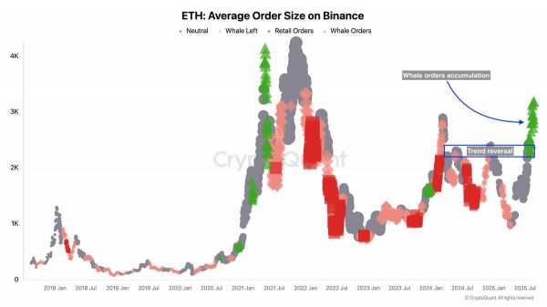 Доминация Ethereum (ETH) достигла годового пика: что ждет крипторынок дальше