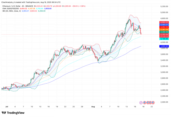 Прогноз цены Ethereum (ETH) на 19 августа