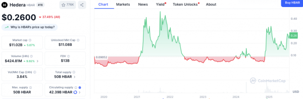 Файлы в оттенках серого для ETF Cardano (ADA) и Hedera (HBAR), резкий рост цен