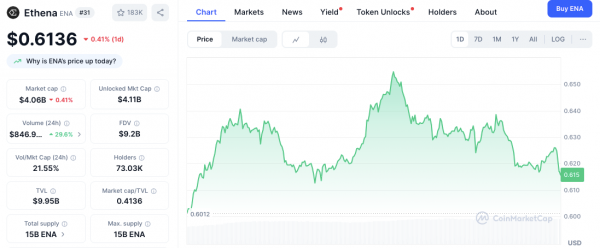 Топ-5 криптовалютных лидеров роста: PENGU, ALGO, MNT, ENT и CFX продолжат рост?