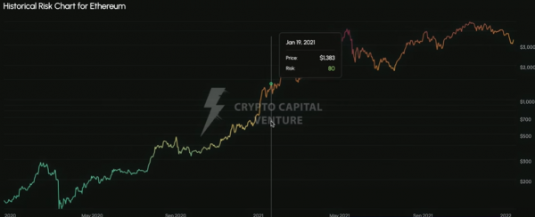 ATH Ethereum содержит подсказки, Cardano может быть готов к прорыву в $2