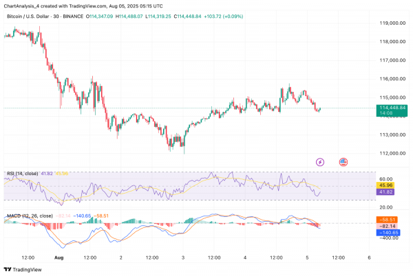 Прогноз цены биткоина (BTC) на 6 августа