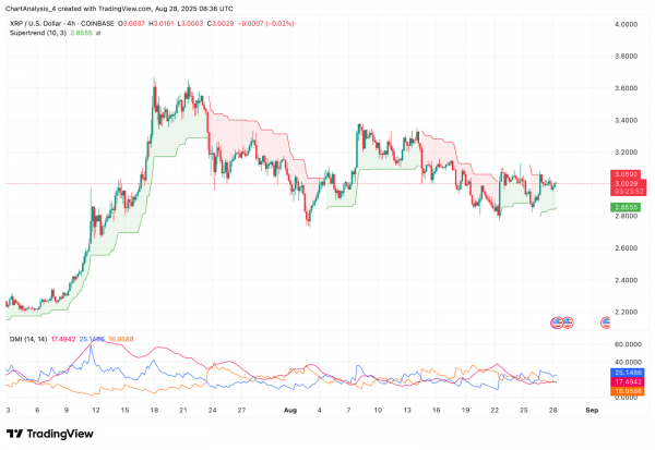 Прогноз и анализ цены XRP (XRP) на 29 августа