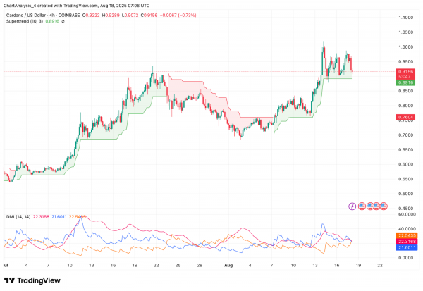 Прогноз цены Cardano (ADA) на 19 августа