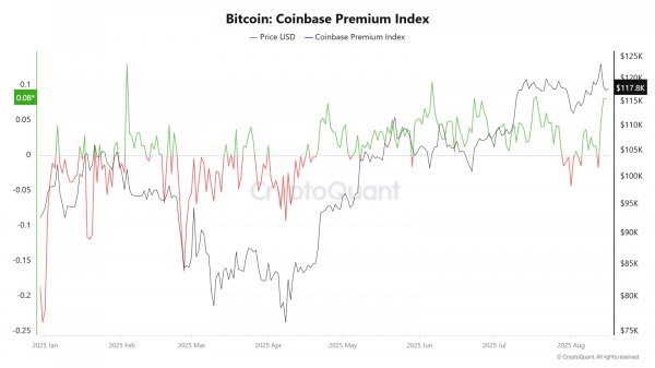 Инвесторы продолжили покупки биткоина на коррекции 
