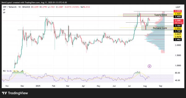 Ripple выпустила токены на $3,28 млрд: это мешает росту XRP