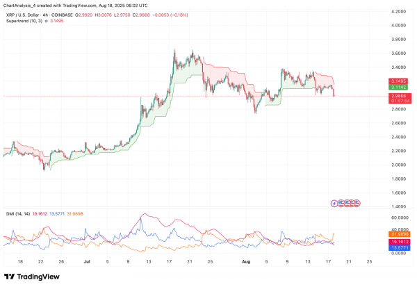 Прогноз цены XRP (XRP) на 19 августа