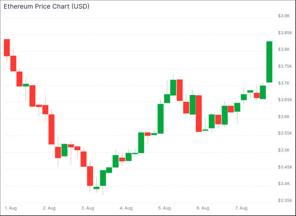 Почти $15 млрд в опционах на биткоин и Ethereum истекают сегодня