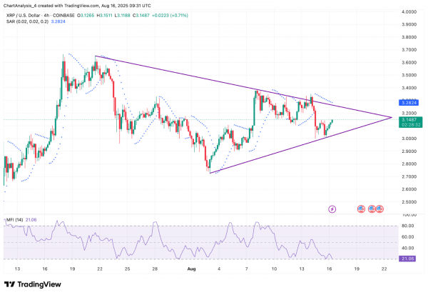 Прогноз цены XRP (XRP) на 17 августа 2025 года: смогут ли быки защитить зону $3,10?