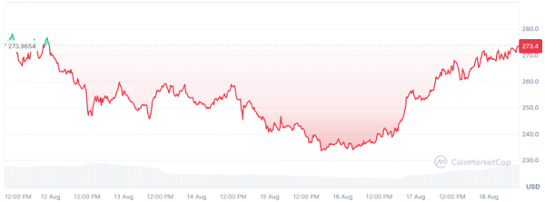 Оптимисты ждут Ethereum дороже $6 000 к концу года