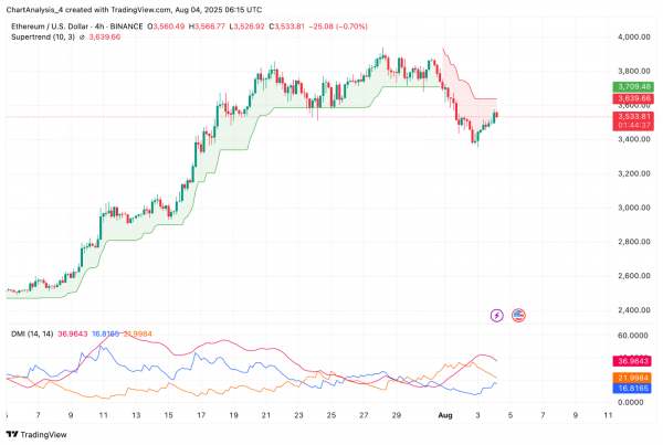 Прогноз цены Ethereum (ETH) на 5 августа