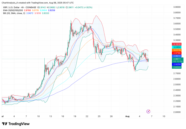 Прогноз цены XRP (XRP) на 7 августа