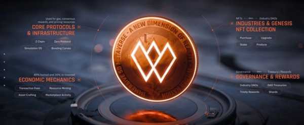 
                    Bitunix разместила $WILD после выпуска Lamborghini 600 цифровых моделей Temerario                
