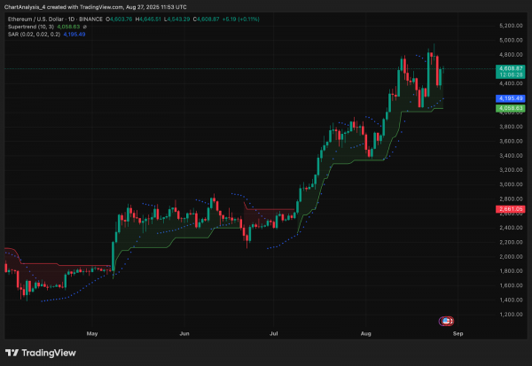 Прогноз цены Ethereum (ETH): сможет ли ETH вернуть $4800, если кит купит силу сигнала?