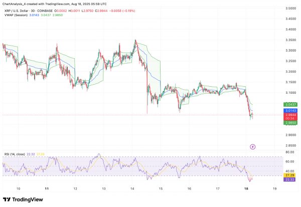 Прогноз цены XRP (XRP) на 19 августа