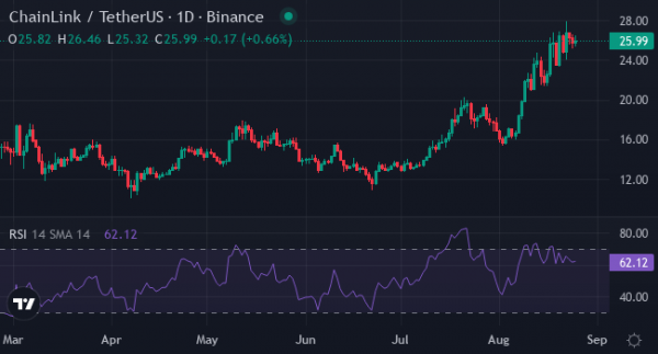 
                    Крипто прогноз на сентябрь: ETH, SOL, XYZ и LINK ожидают прорыв                