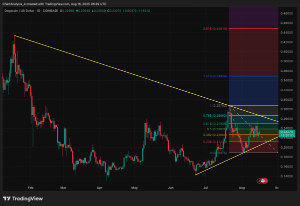 Прогноз цены Dogecoin (DOGE) на 17 августа 2025 г.