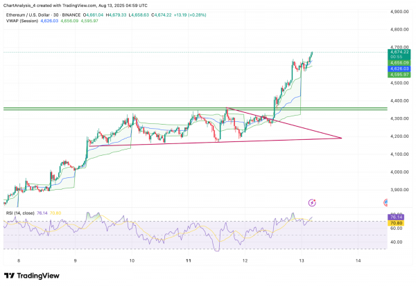 Прогноз цены Ethereum (ETH) на 14 августа