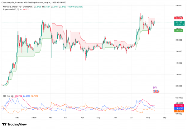Прогноз цены XRP (XRP) на 15 августа