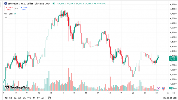 Сможет ли Ethereum достичь $10 000 на этом бычьем цикле? Хейс считает, что это неизбежно