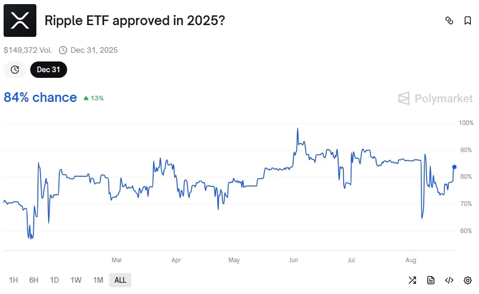 Суд в США окончательно одобрил закрытие дела SEC против Ripple