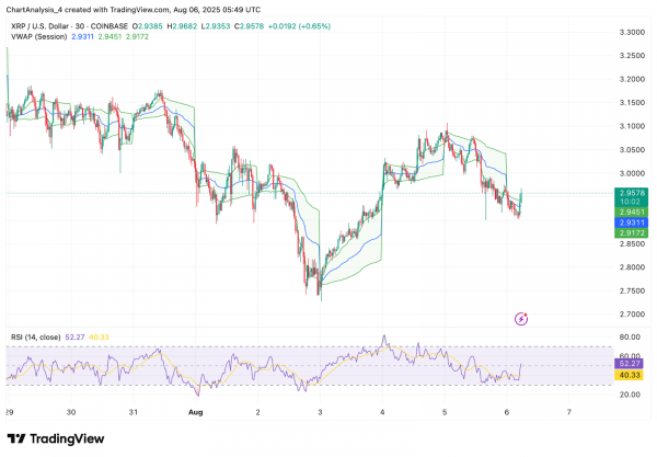 Прогноз цены XRP (XRP) на 7 августа