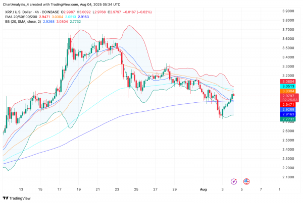 Прогноз цены XRP (XRP) на 5 августа