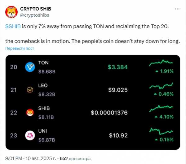 
                    Цена Shiba Inu (SHIB) близка к прорыву, так как скорость сжигания выросла на 181%                