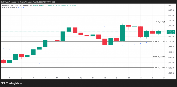 Ethereum обгоняет биткоин благодаря притокам в ETF и бычьим ставкам