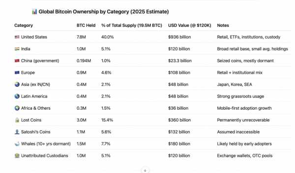 Будут ли США контролировать 40% всех биткоинов? Разбираем спорный прогноз