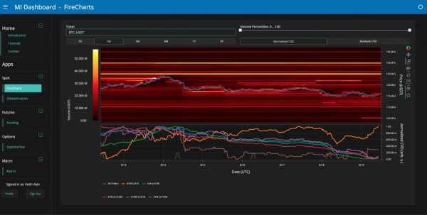 Биткоин тестирует поддержку на уровне $112 000 на фоне оттока капитала из ETF