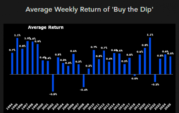 Buy the dip: корпорации вложили в биткоин $72 млн — ETF потеряли $323 млн