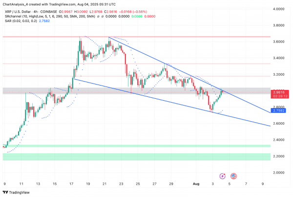 Прогноз цены XRP (XRP) на 5 августа