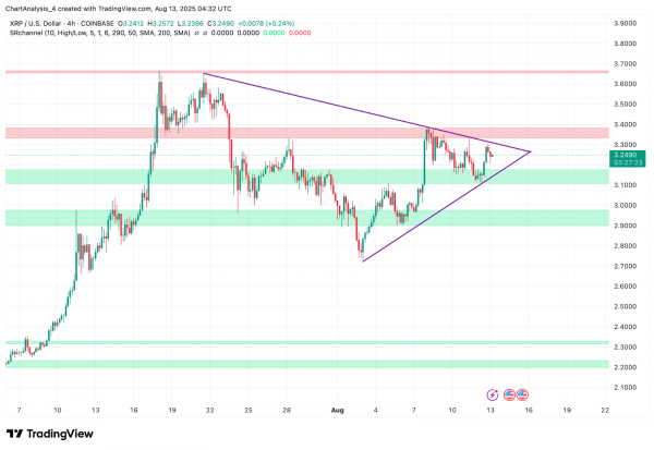 Прогноз цены XRP (XRP) на 14 августа
