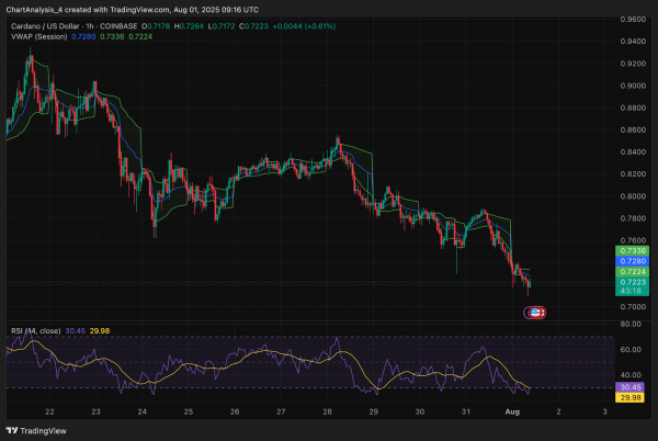 Прогноз цены Cardano (ADA) на 2 августа
