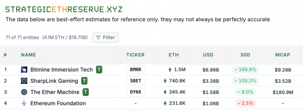 Ethereum (ETH) демонстрирует уверенный рост по сравнению с Bitcoin (BTC)